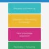 LessonApp a tool to plan lessons