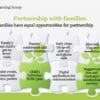 Co-operation in Finnish early childhood education