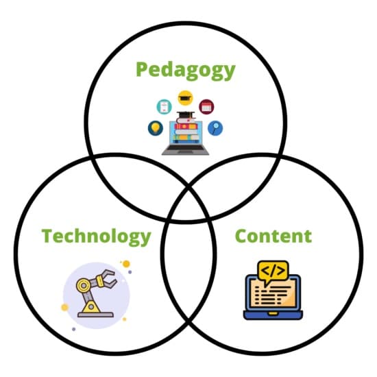 TPACK model for teaching coding