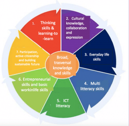 Why Phenomenon-based Learning is important? - Finland Education Shop